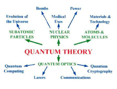 quantum physics definition